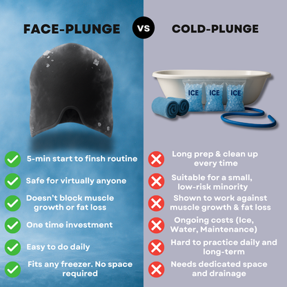 Face-Plunge™